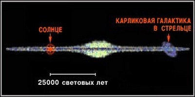 Самые самые во вселенной