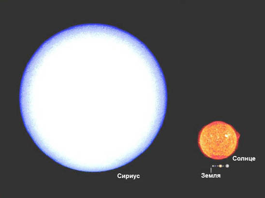 Самые самые во вселенной