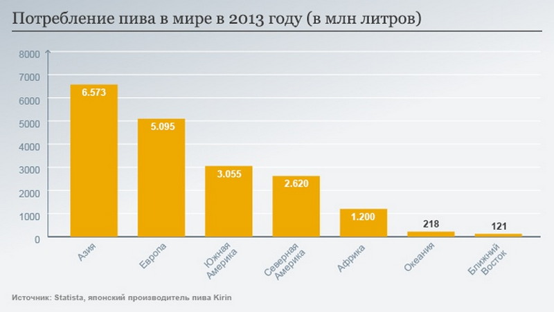 Интересные факты из пивной истории