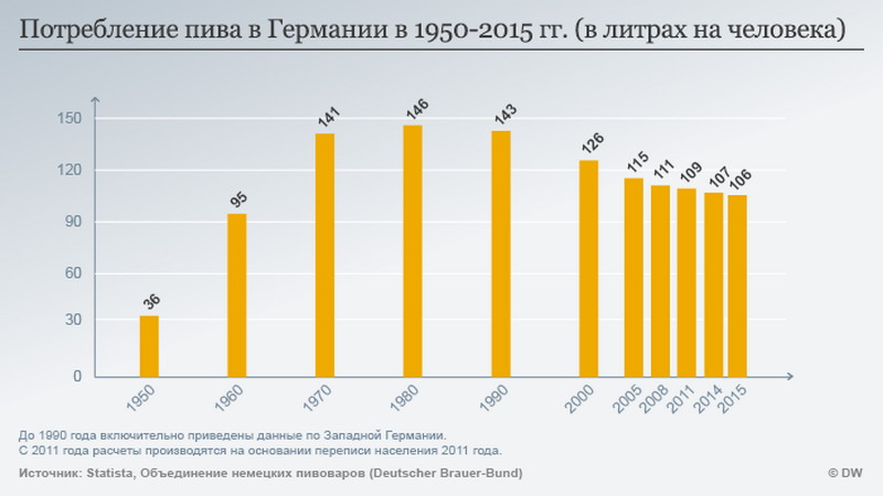 Интересные факты из пивной истории