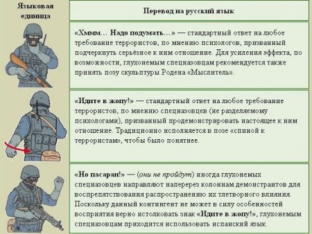 Секретные жесты спецназа
