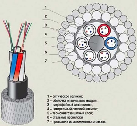 Кто ремонтирует интернет? (17 фото + текст)