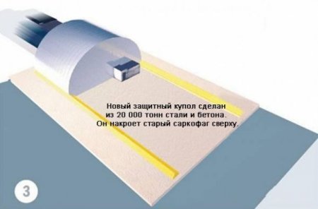 Новый саркофаг над ЧАЭС, Ещё один саркофаг (4 фото)