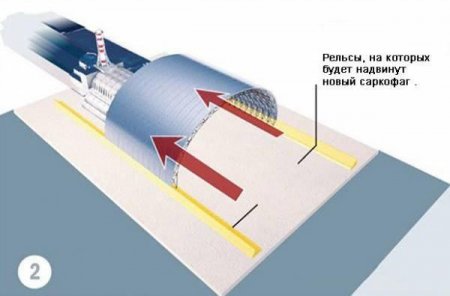 Новый саркофаг над ЧАЭС, Ещё один саркофаг (4 фото)