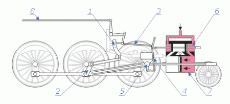 Простые механизмы которые были загадкой (16 гифок)