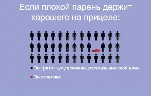 Штапмы в американском кино