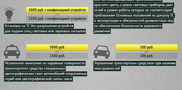 Штрафы ГИБДД с 1 сентября 2013
