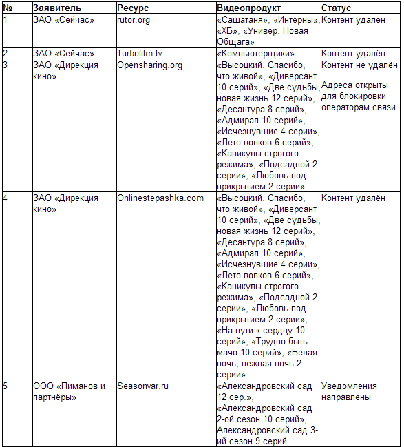 Хроника пикирующего тырнета РФ
