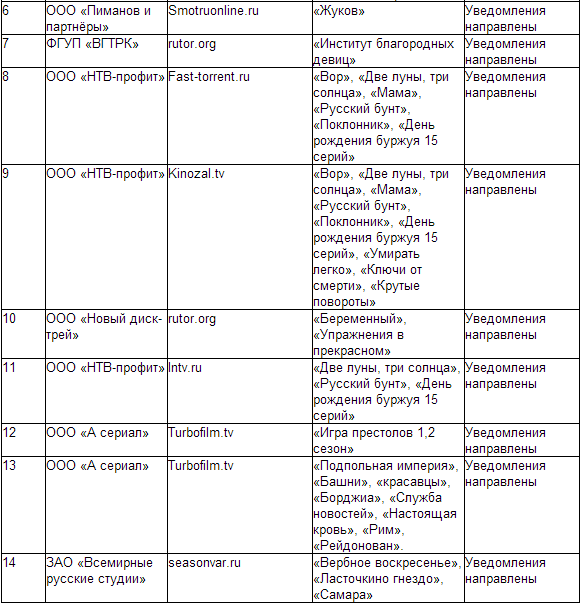 Хроника пикирующего тырнета РФ