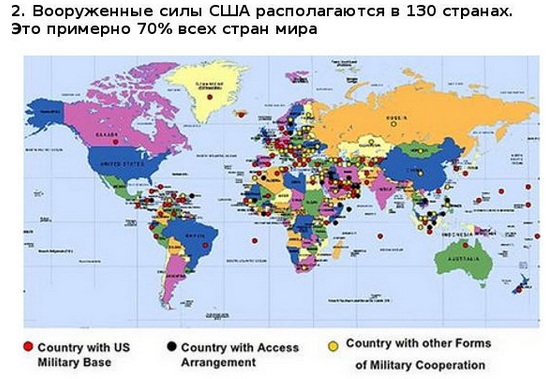 11 фактов про армию США