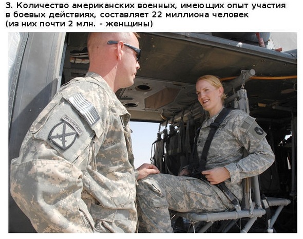 11 фактов про армию США