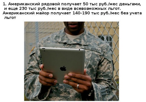 11 фактов про армию США