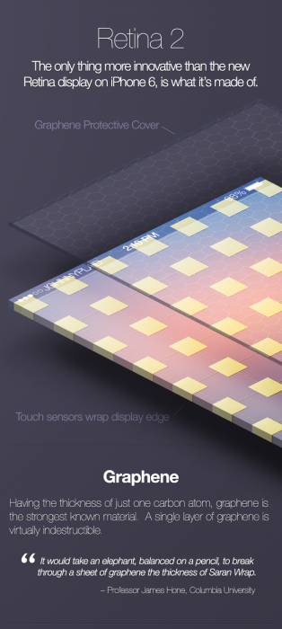 Концепт смартфона iPhone 6