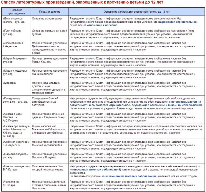 Русские народные сказки под запретом