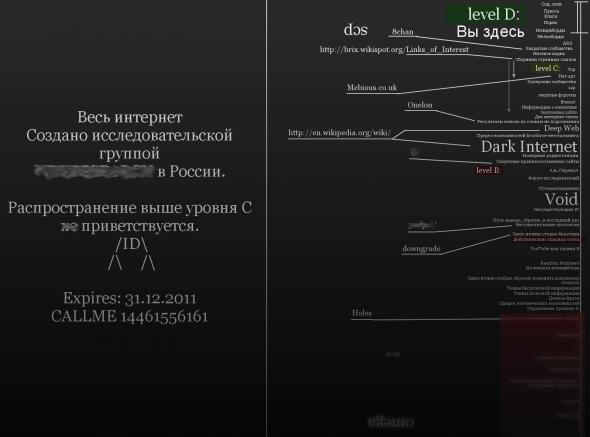 Глубокий Интернет