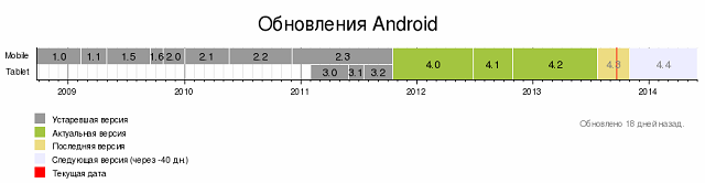 5 лет назад вышла первая версия ОС Android 5 лет назад вышла первая версия ОС Android