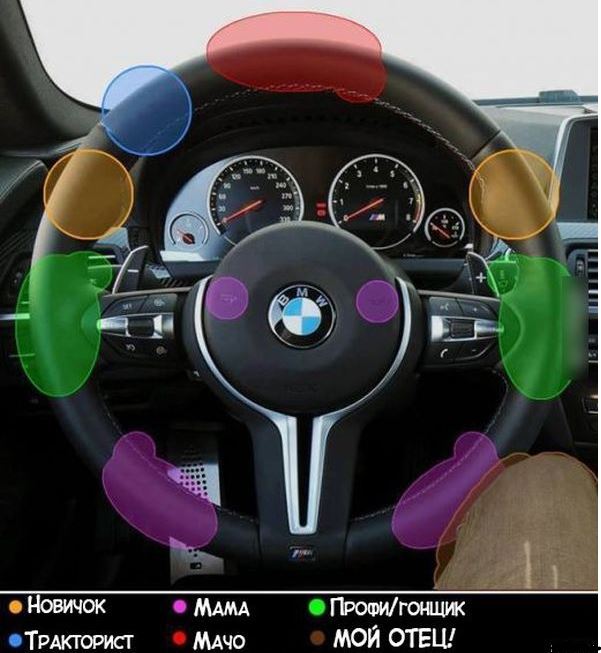 Кто как водит