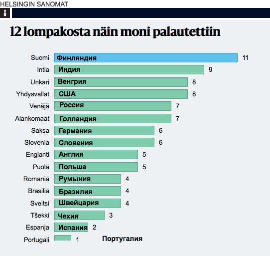 Эксперимент