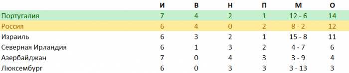 Россия — Люксембург