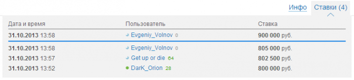 Девственность на продажу в Красноярске