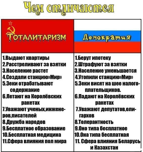 Тоталитаризм да?