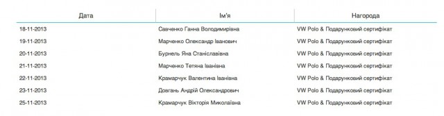 Как кидают с конкурсами