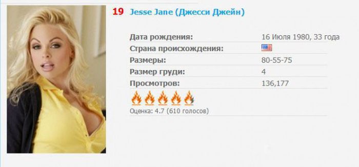 Топ самых популярных звезд порна по итогам года