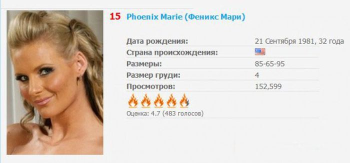 Топ самых популярных звезд порна по итогам года