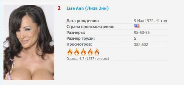 Топ самых популярных звезд порна по итогам года