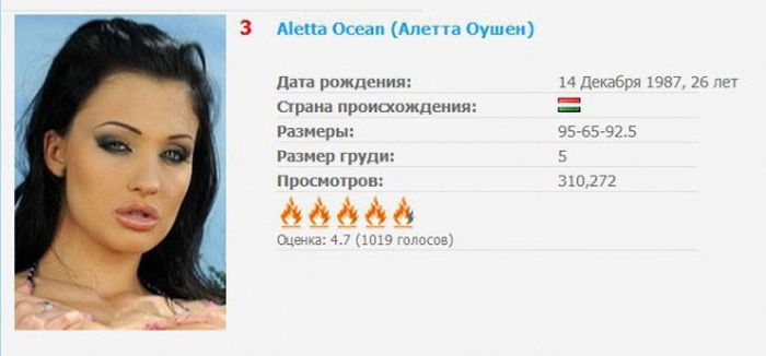 Топ самых популярных звезд порна по итогам года