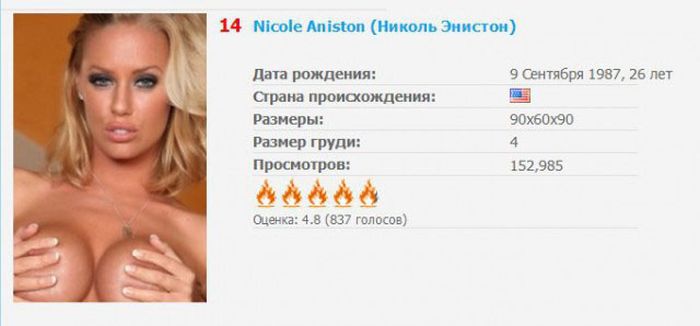 Топ самых популярных звезд порна по итогам года