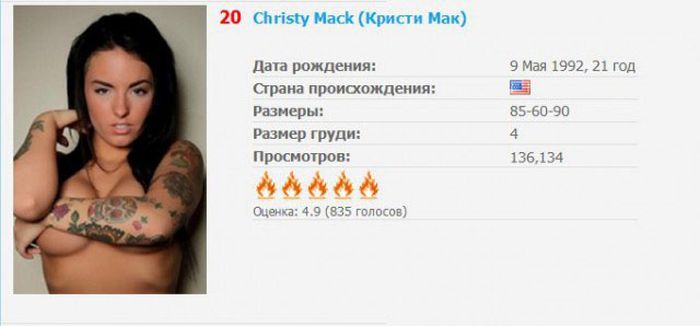 Топ самых популярных звезд порна по итогам года