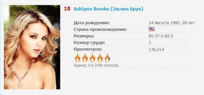 Топ самых популярных звезд порна по итогам года