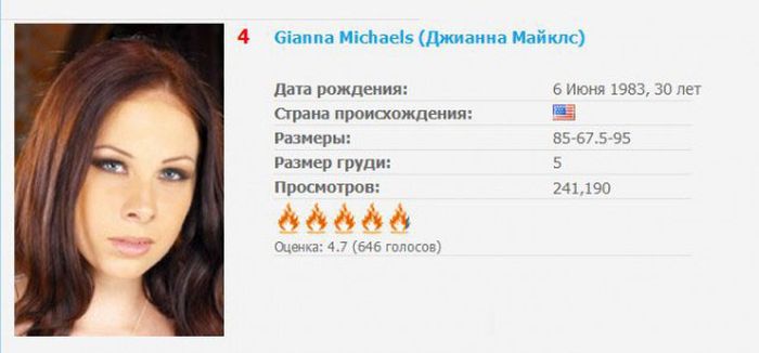 Топ самых популярных звезд порна по итогам года