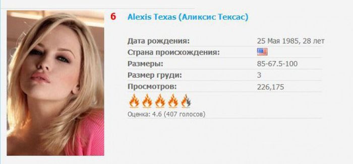 Топ самых популярных звезд порна по итогам года