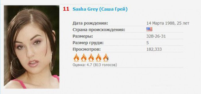 Топ самых популярных звезд порна по итогам года