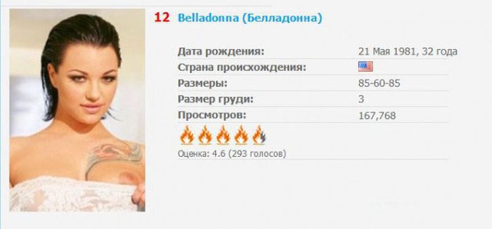 Топ самых популярных звезд порна по итогам года