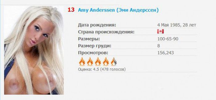 Топ самых популярных звезд порна по итогам года