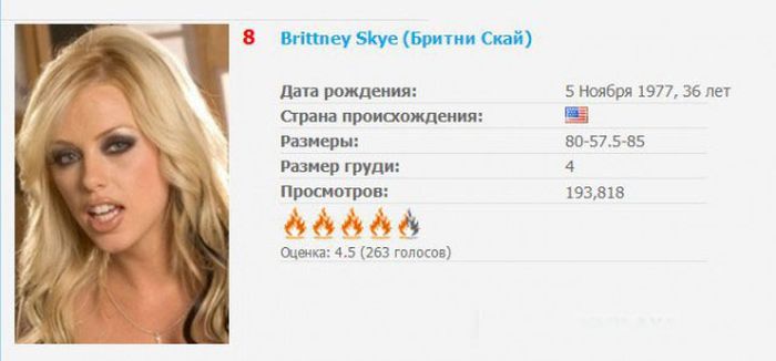 Топ самых популярных звезд порна по итогам года