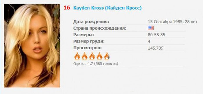 Топ самых популярных звезд порна по итогам года