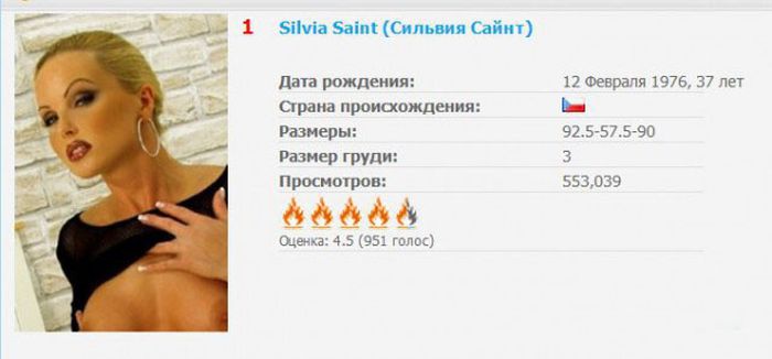 Топ самых популярных звезд порна по итогам года