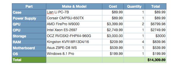 Купить Mac Pro дешевле, чем собрать аналогичный ПК самостоятельно Купить Mac Pro дешевле, чем собрать аналогичный ПК самостоятельно
