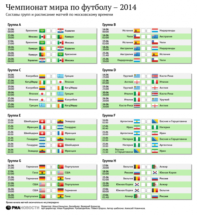 Чемпионат мира по футболу-2014