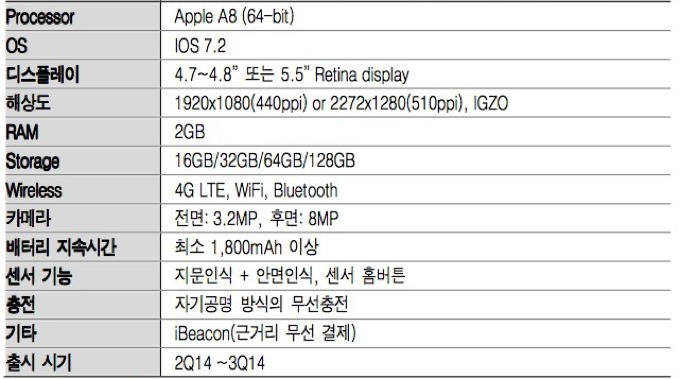 Аналитики придумали iPhone 6