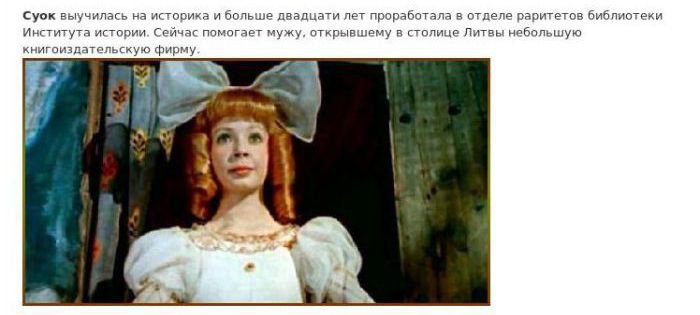 Судьбы советских актеров