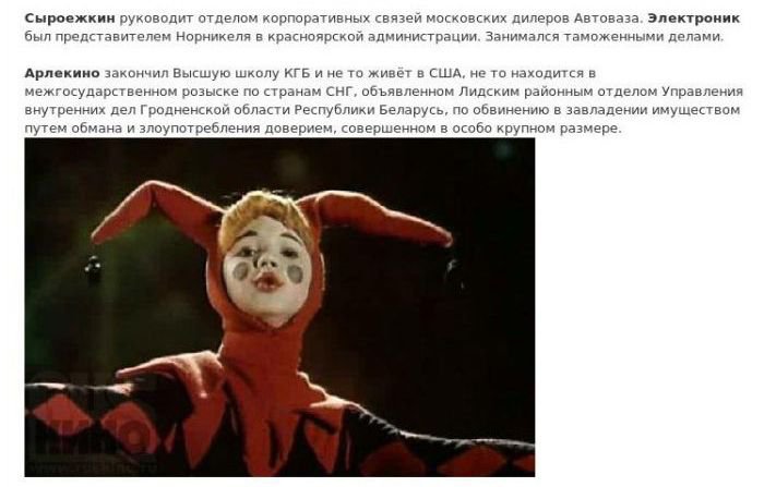 Судьбы советских актеров