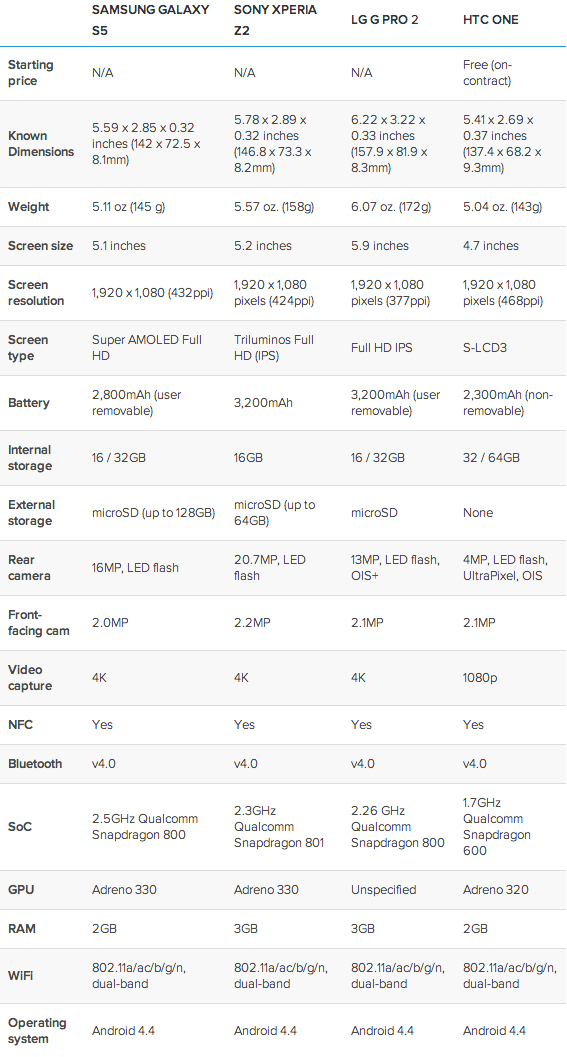 Битва флагманов