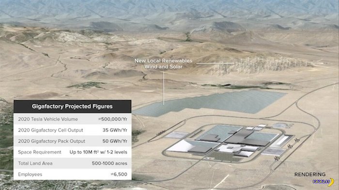 Амбициозные планы Tesla