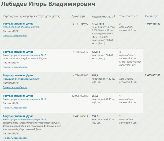 Сынулька Жириновского и его квартира в Дубае с семью туалетами