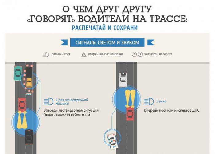 О чём друг другу «говорят» водители на трассе (5 фото)